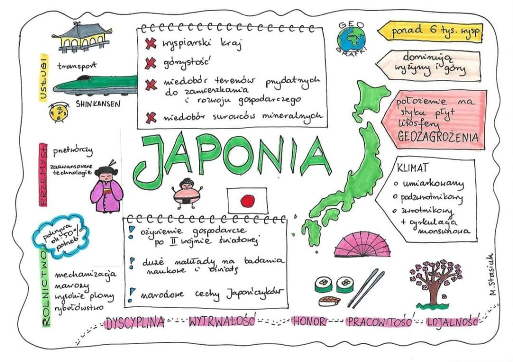 Japonia – Notatki geografia Kartkówka Japonia Chiny Klasa 8