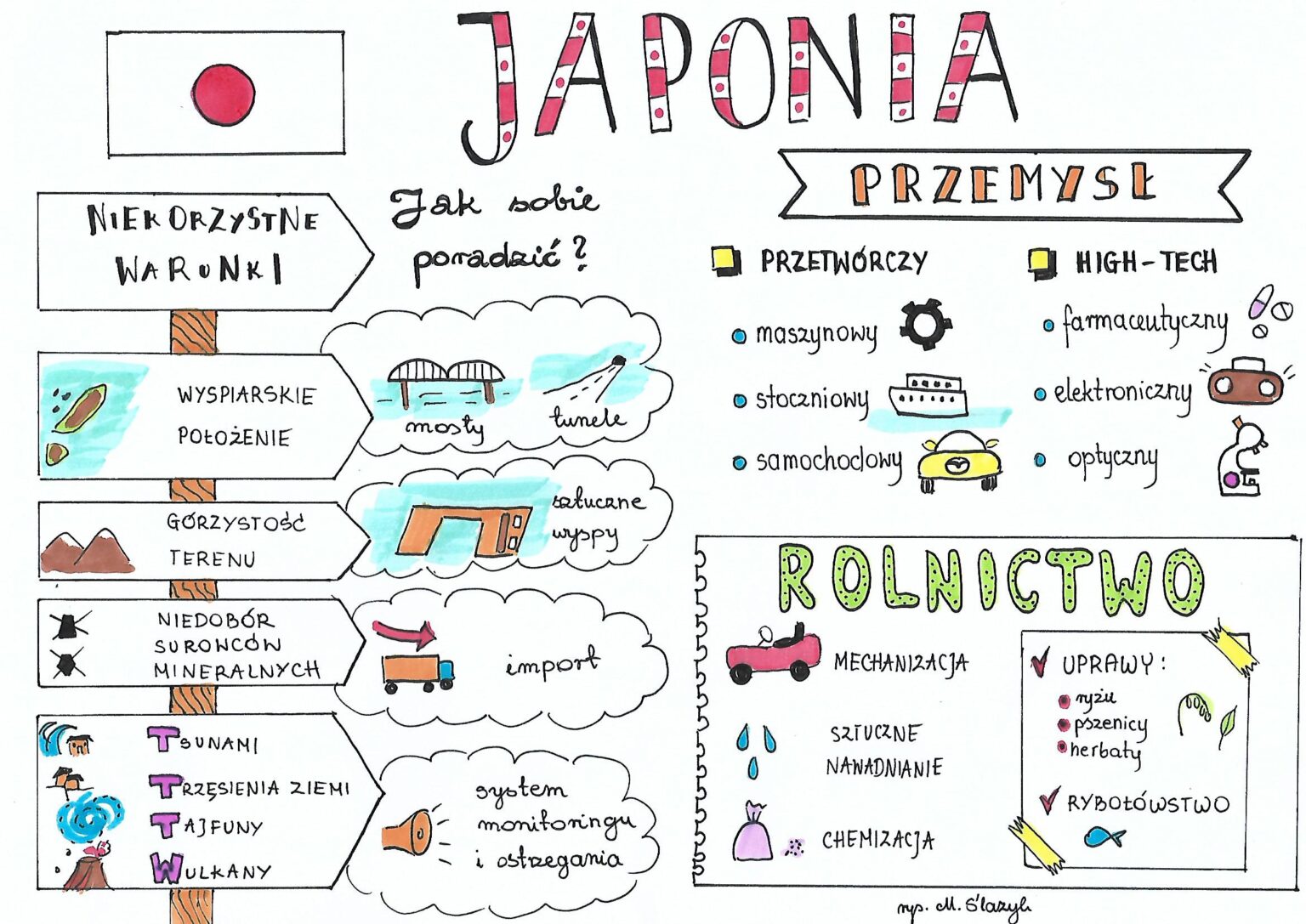 Japonia • Złoty nauczyciel Kartkówka Japonia Chiny Klasa 8