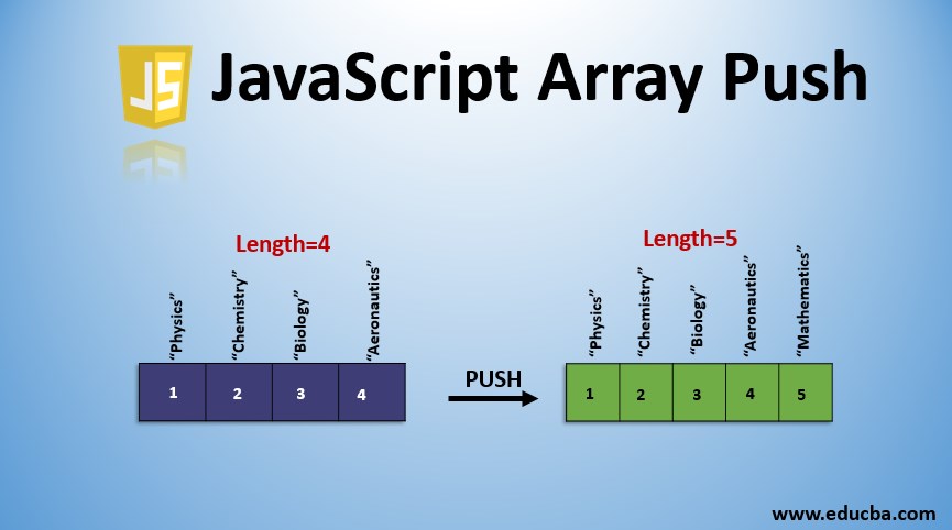 JavaScript Array Push | Adding Elements in Array with Different Examples Array Push Without Key