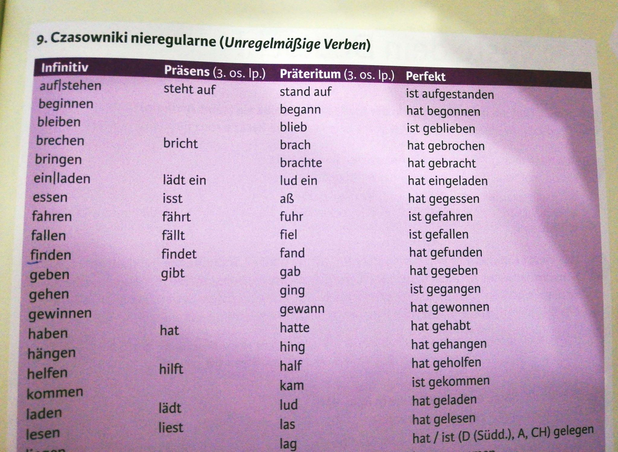 JĘZYK NIEMIECKI KLASA 6 - SZKOŁA PODSTAWOWA im. Św. Brata Alberta w Jezyk Niemiecki Klasa 6 Cwiczenia