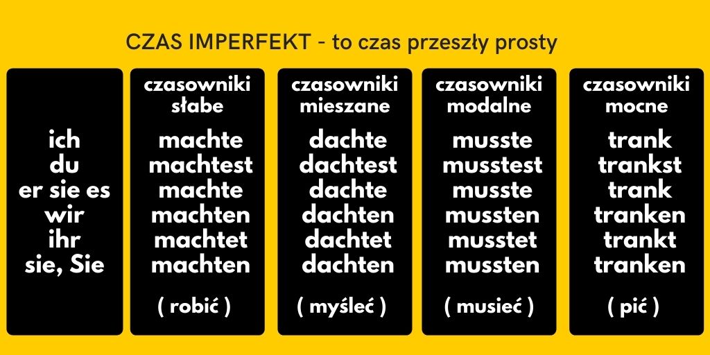 Język niemiecki nauka w sieci - Gramatyka niemiecka w pigułce - czas Gramatyka Niemiecka Z ćwiczeniami Dla Początkujących Bęza Chomikuj
