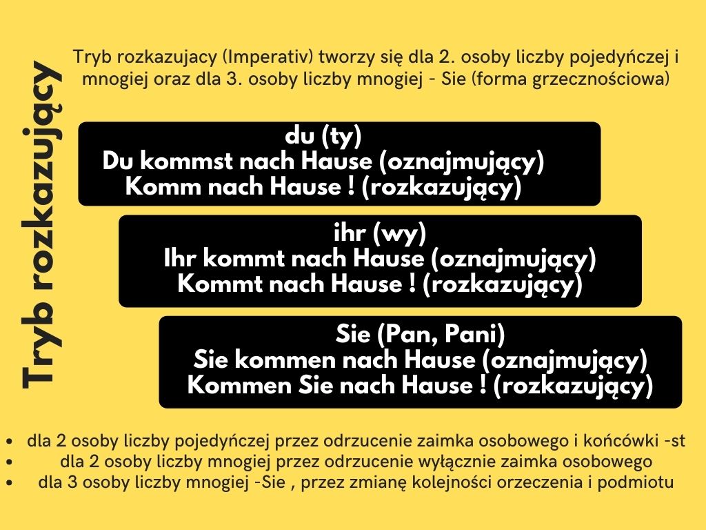 Język niemiecki nauka w sieci - Gramatyka niemiecka w pigułce - tryb Tryb Rozkazujący Niemiecki Zadania