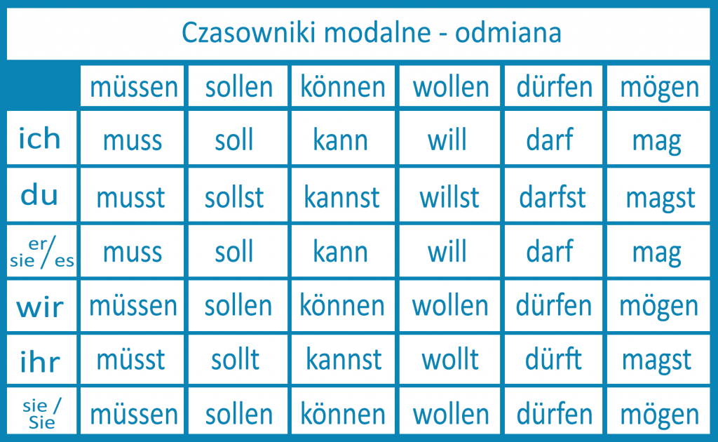 JĘZYK NIEMIECKI – Szkoła Podstawowa im. Tadeusza Kościuszki – Tuplice Jezyk Niemiecki Kapitel 3