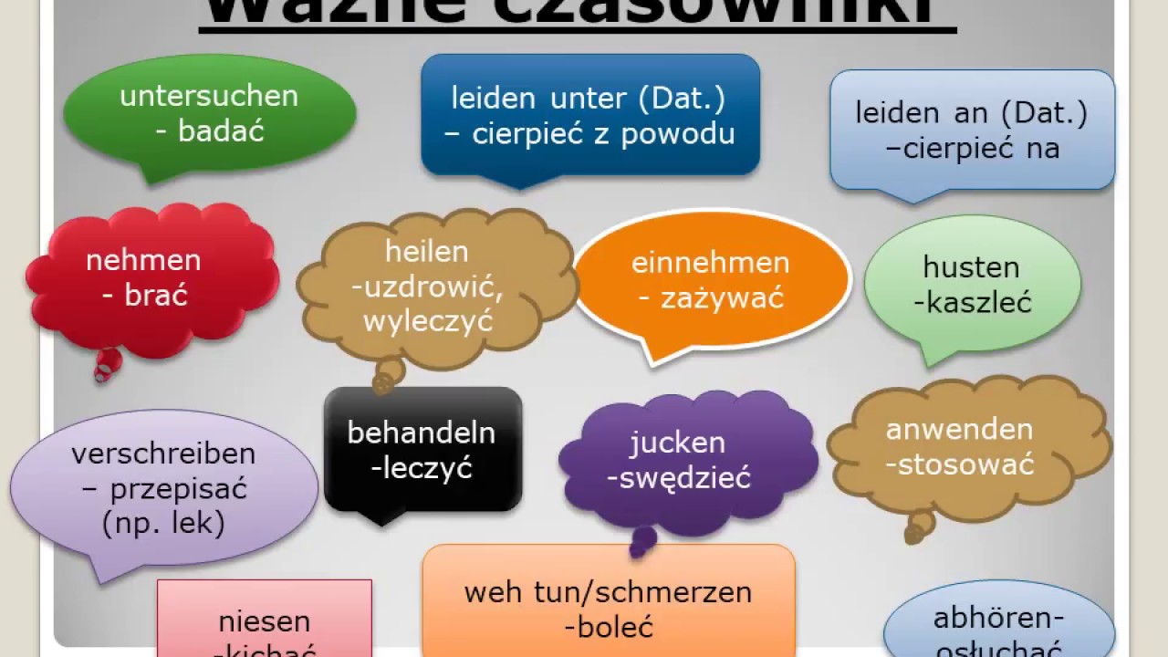 język niemiecki - wizyta u lekarza, potrzebne zwroty, pytania i Wizyta U Lekarza Po Niemiecku