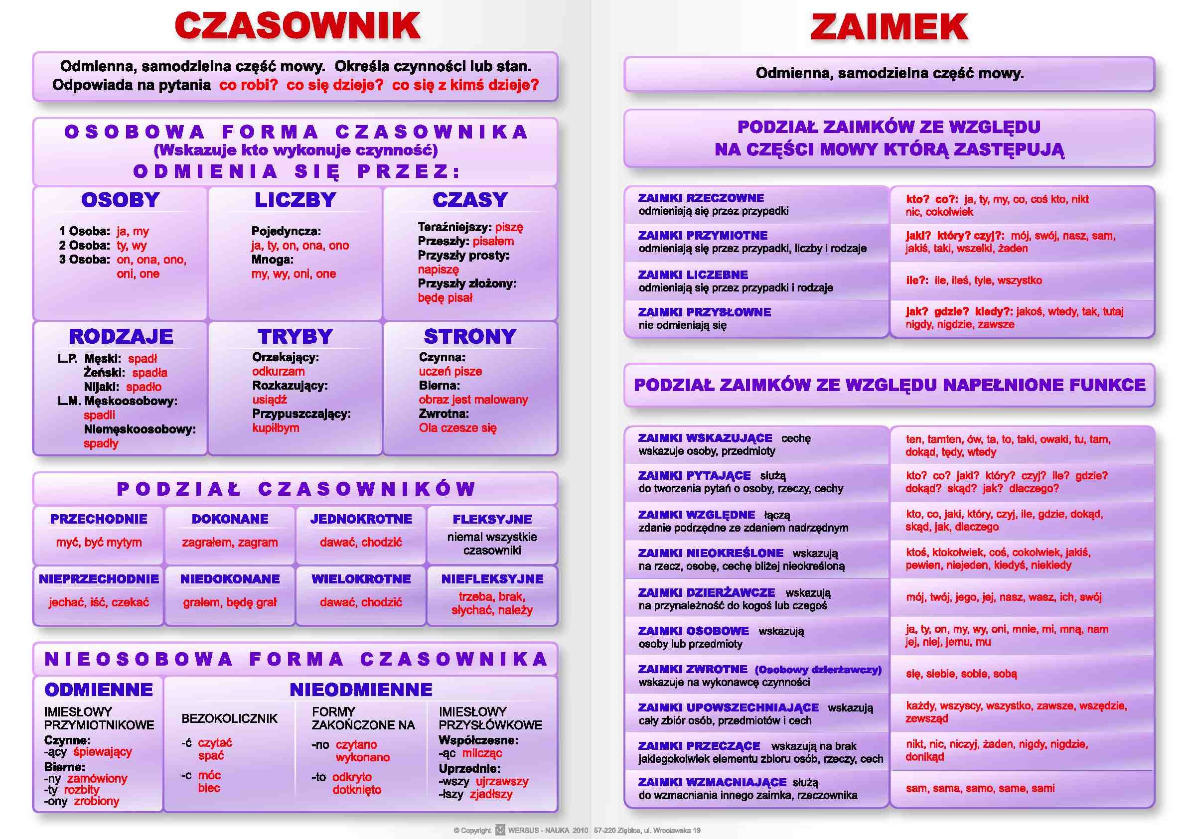 JĘZYK POLSKI FLEKSJA KOMPLET PLANSZ - 5 Testy Jezyk Polski Klasa 6 Online