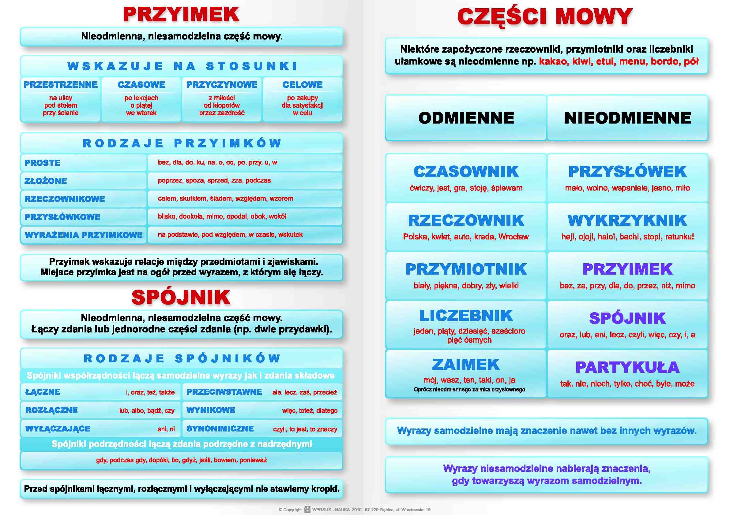 JĘZYK POLSKI FLEKSJA KOMPLET PLANSZ Określ Formę Gramatyczną Wskazanych Rzeczowników I Przymiotników