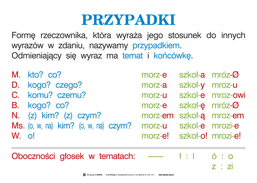 Odmiana Rzeczownika Przez Przypadki
