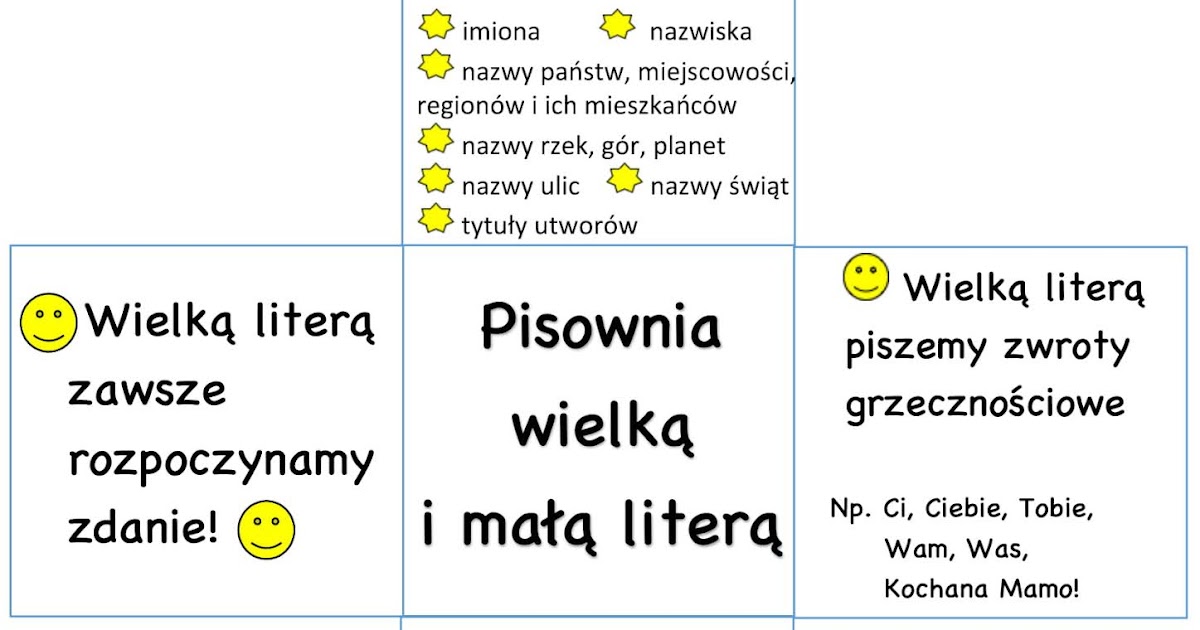 Język polski - klasa 4 - Akademia Pitagorasa Pisownia Wielką Literą Klasa 4