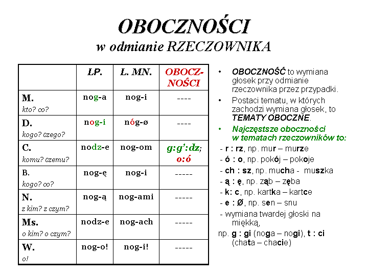 Język polski - klasa 5 - Akademia Pitagorasa: stycznia 2022 Podaj Cztery Pary Wyrazów Różniące Się Jedną Głoską