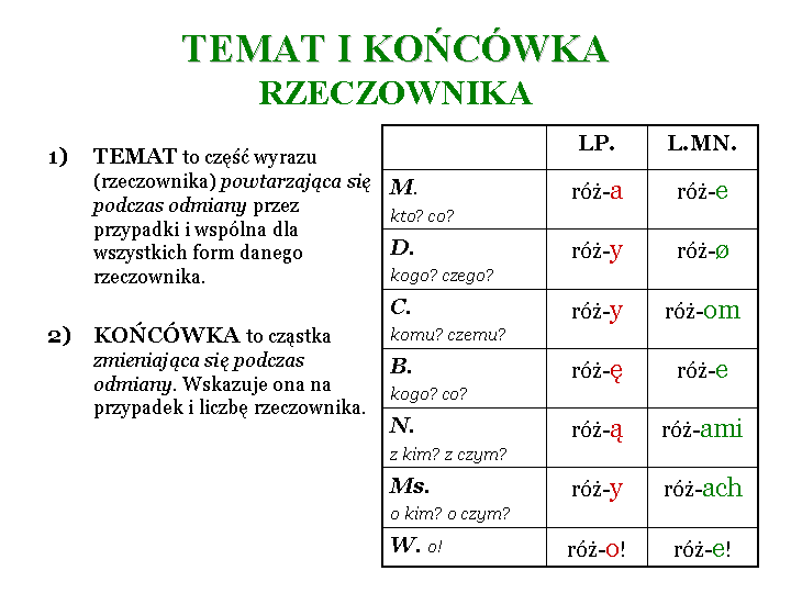 Język polski - klasa 5a - Akademia Pitagorasa - Karolina Kowalska Podaj Różne Znaczenia Wymienionych Rzeczowników