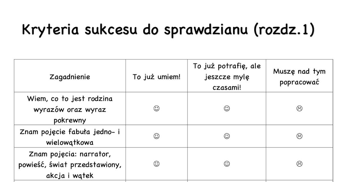Przypomnij Kto I W Jakich Okolicznościach Wypowiedział Zacytowane Słowa