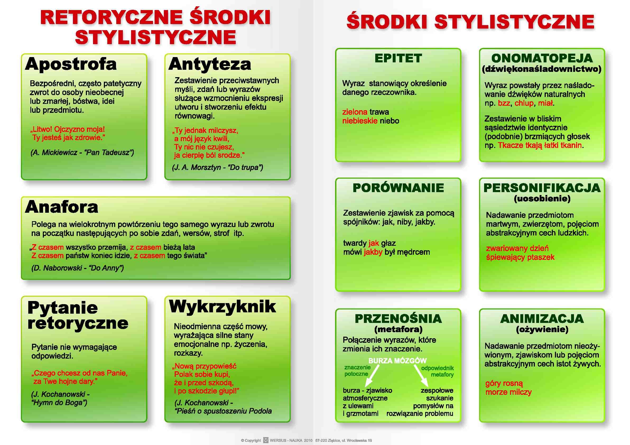JĘZYK POLSKI LITERATURA KOMPLET PLANSZ Co To Są środki Stylistyczne Przykłady