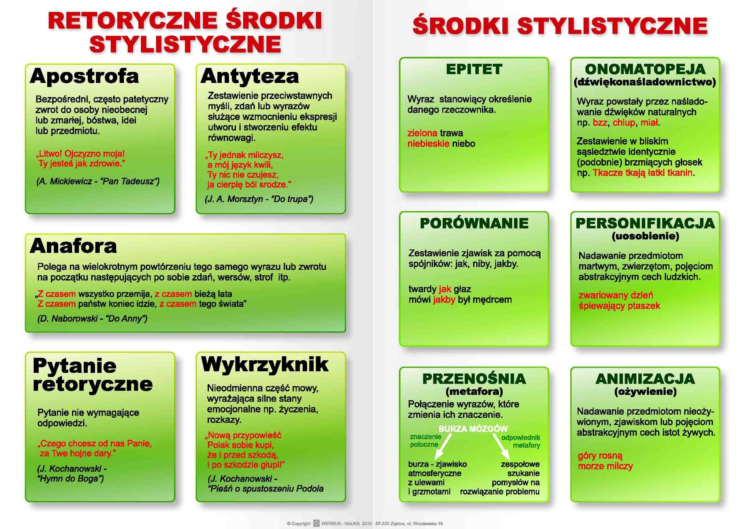 środki Poetyckie I Ich Funkcje