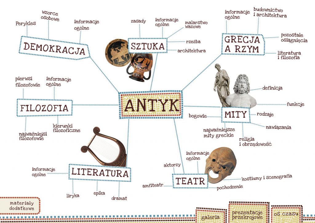 Test Gwo Klasa 5 Jezyk Polski Gdzie Stopy Nasze