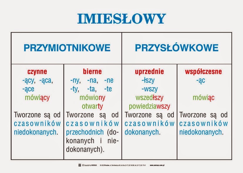 Co To Jest Imiesłowowy Równoważnik Zdania