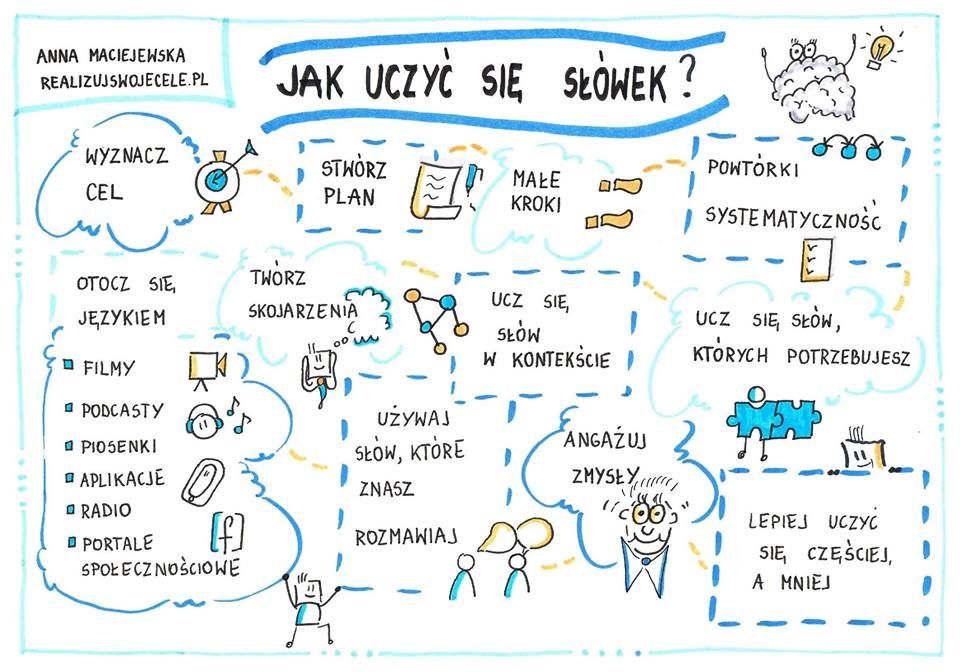 Harvardzki Poradnik Skutecznego Uczenia Się Pdf