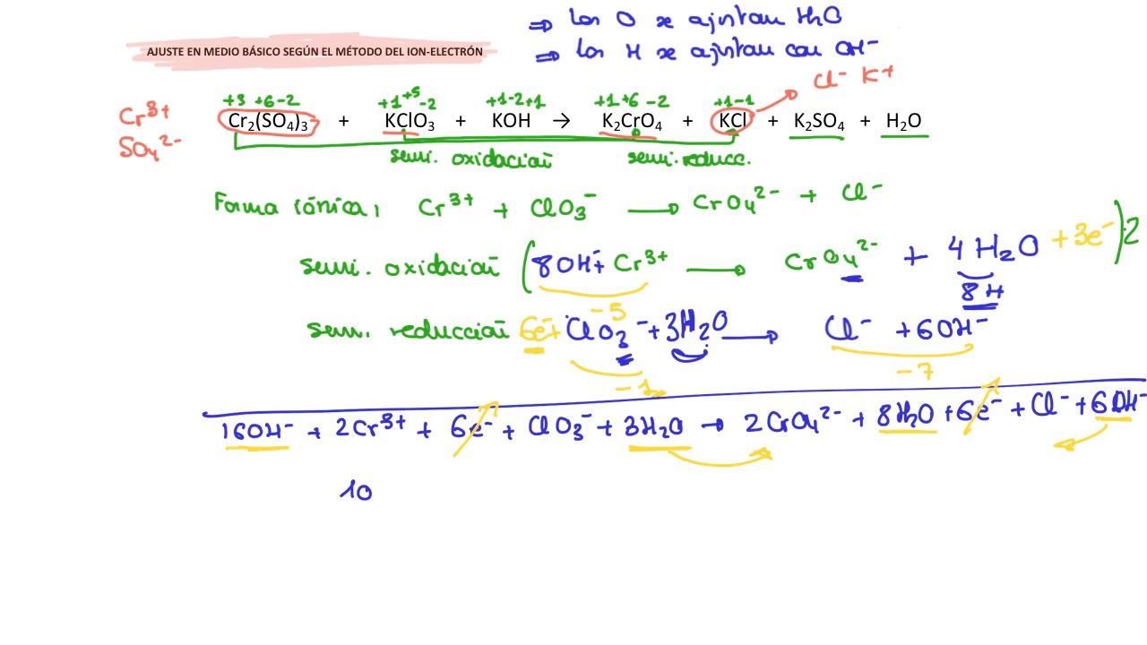 K2cr2o7 K2so3 H2so4 Cr2 So4 3 K2so4 H2o - Margaret Wiegel K2cr2o7 K2so3 H2so4 Cr2 So4 3 K2so4 H2o