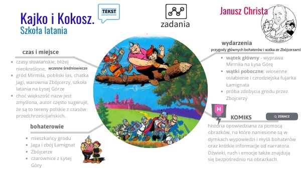 Kajko i Kokosz. Szkoła latania. Streszczenie Lektury Kajko I Kokosz