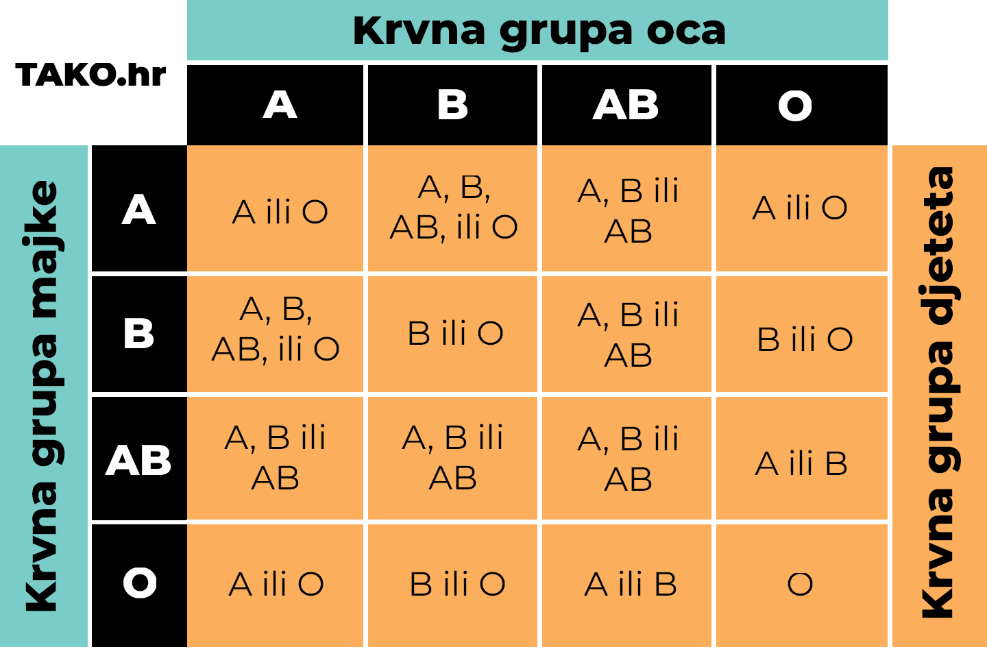 Kako saznati krvnu grupu? | TAKO.hr Rozdzial 1 Test Czlowiek Grupa B