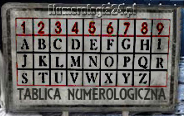 Numerologia Z Imienia I Nazwiska Kalkulator