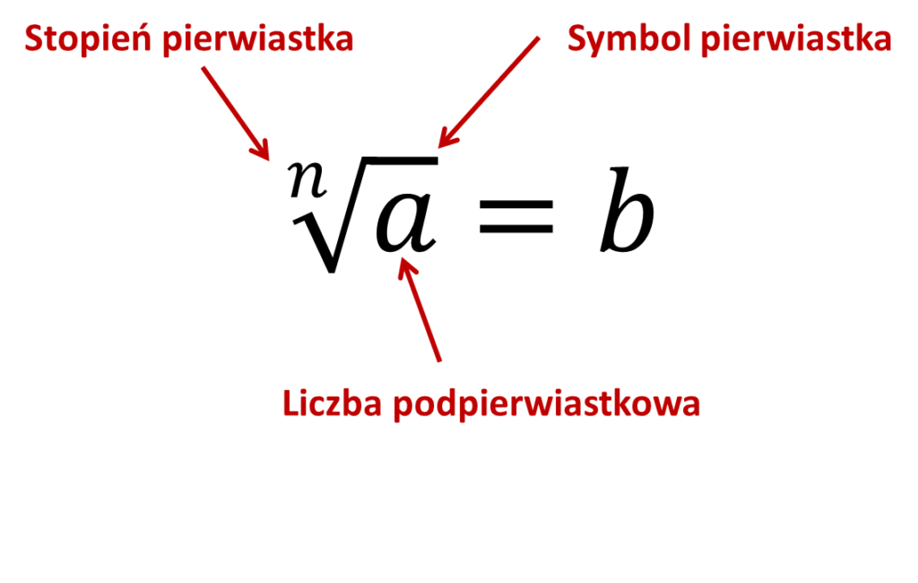 Co To Jest Pierwiastek Szescienny
