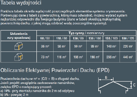 Kalkulator powierzchni ścian – Materiały budowlane Obliczanie Powierzchni ścian Do Malowania Kalkulator