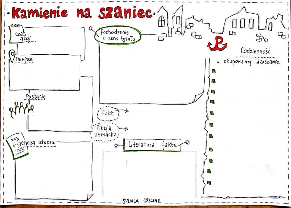 "Kamienie na szaniec" | Agnieszka Kochan Kamienie Na Szaniec Rozprawka Pdf