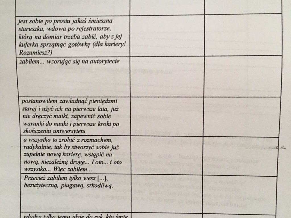 karta pracy zbrodnia i kara fiodora dostojewskiego - Pytanie - Lektury Sprawdzian Zbrodnia I Kara Gwo