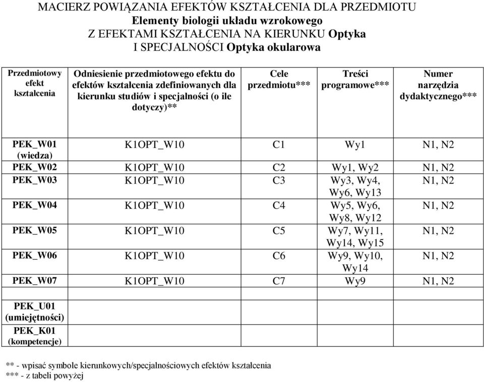 Wybierz Zbiór Zawierający Wyłącznie Ferromagnetyki