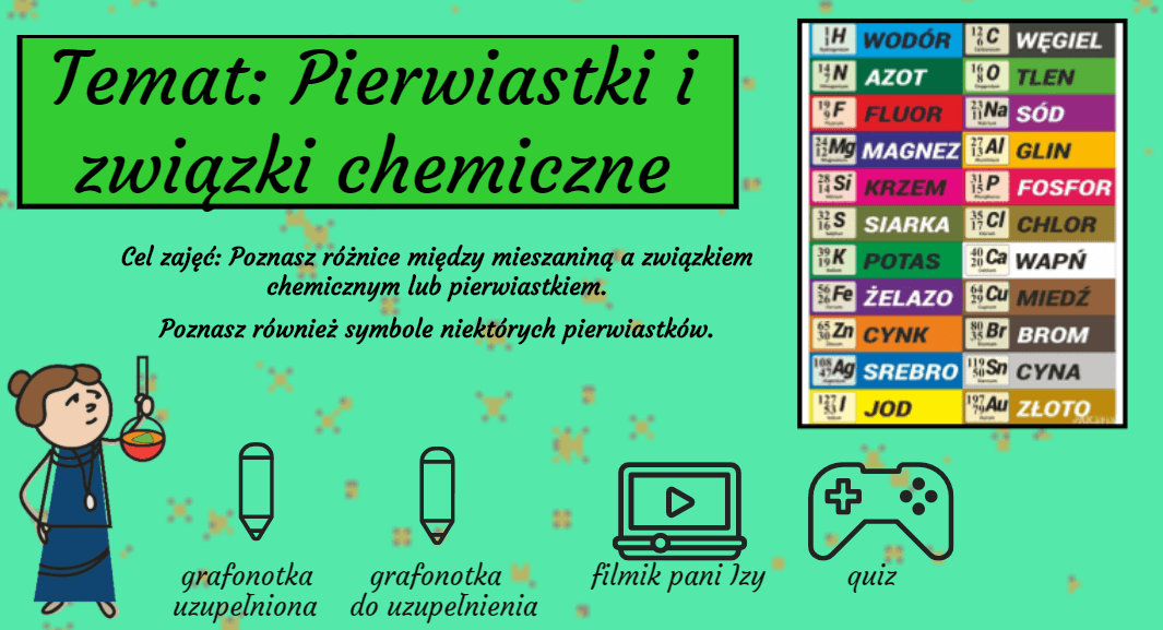 Kartkowka Z Chemii Klasa 7