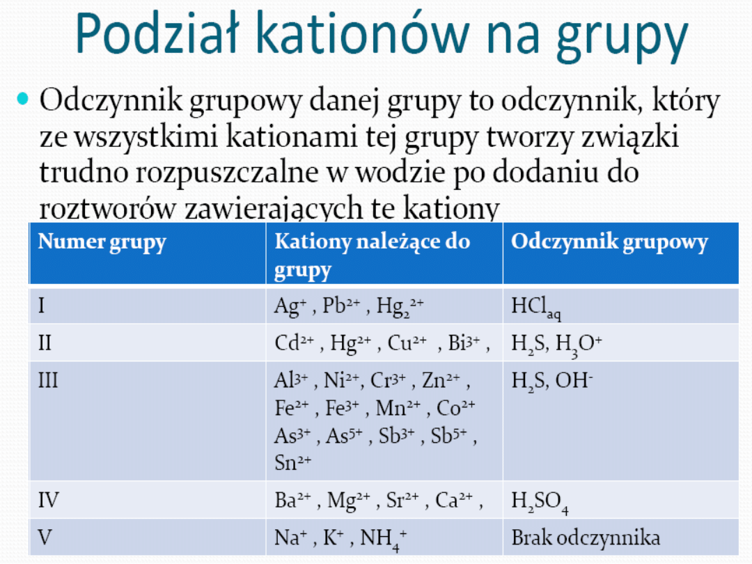 Kationy grupa I Jak Obliczyc Kationy I Aniony