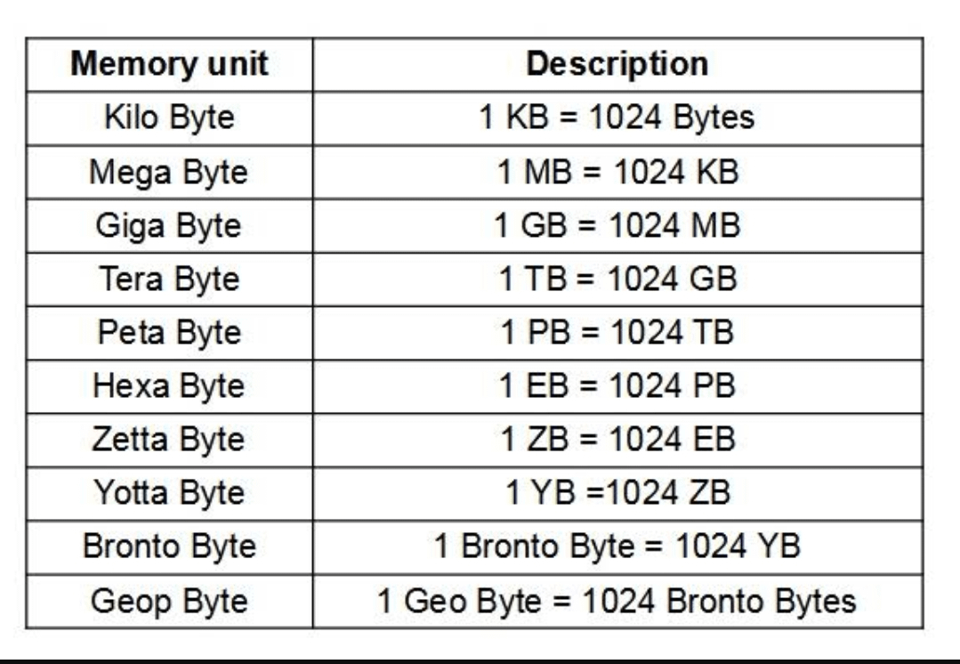 Kb Mb Gb Conversion Chart 8 Gb Ram Ile To Mb