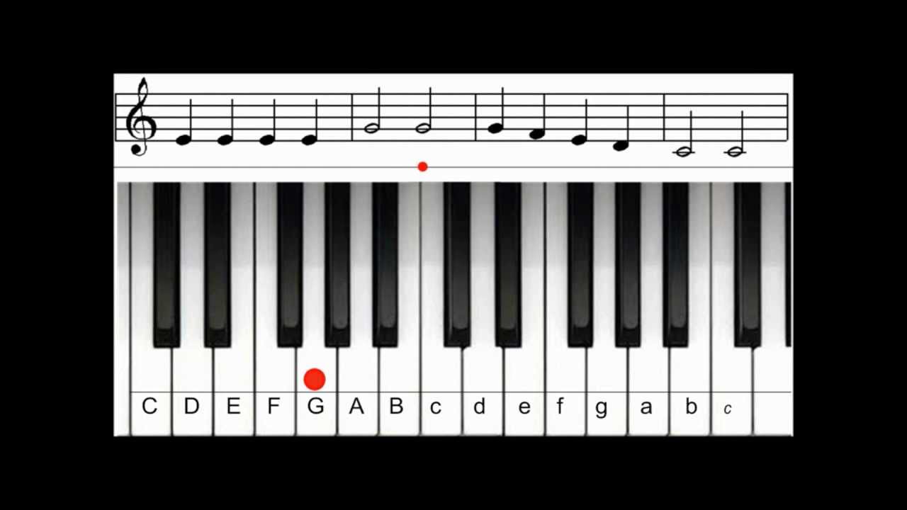 Keyboard Liedjes Voor Beginners Zonder Noten: Eenvoudige Melodieën Om Piano Liedjes Voor Beginners Met Cijfers