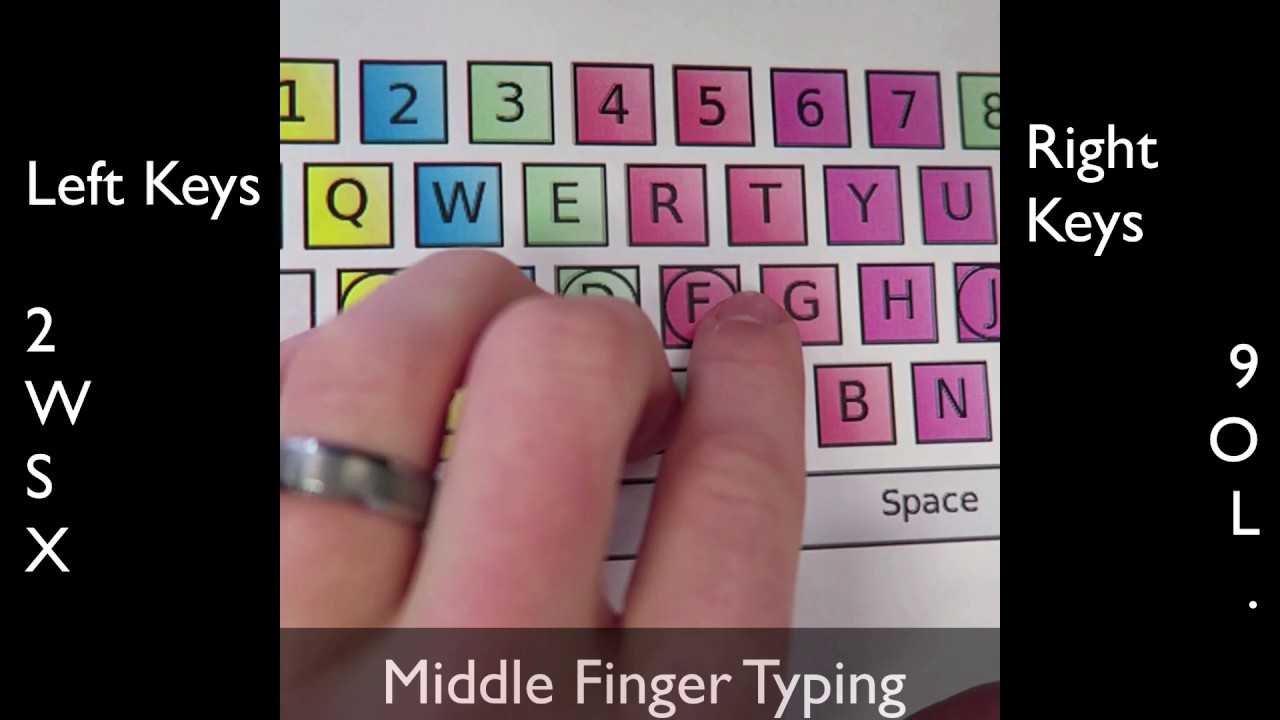 Middle Finger Made From Keyboard Symbols
