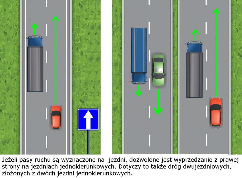 Wyprzedzanie Z Prawej Strony Na Drodze Ekspresowej
