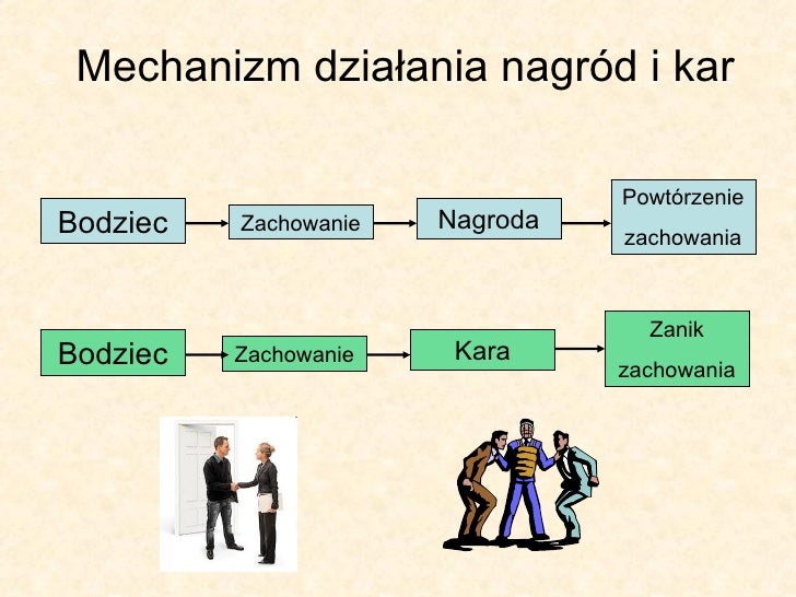 Kierowanie pracownikami Kary I Nagrody W Wychowaniu Bibliografia