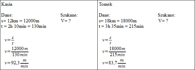 Kinematyka - Zadania - Kinematyka Zadania - Fizyka dla gimnazjum i Sprawdzian Z Fizyki 2 Gimnazjum Kinematyka