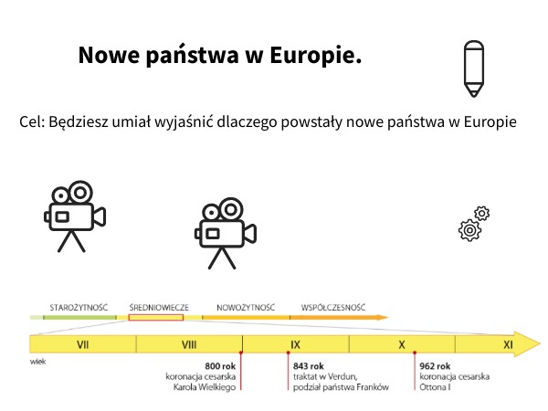 kl. 5 IV. 3 Nowe państwa w Europie. Nowe Panstwa W Europie Klasa 5