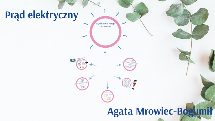 Kl. 8 Prąd elektryczny by Agata Mrowiec-Bogumił on Prezi Test Prad Elektryczny Klasa 8