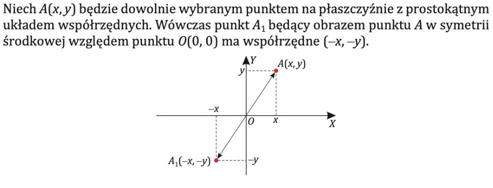 Symetria Srodkowa Wzgledem Punktu 0 0