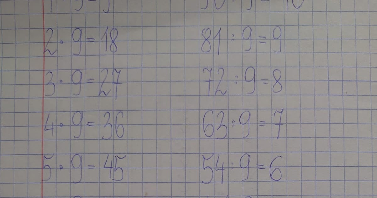 Zadania Matematyczne Klasa 2 Podstawowa Mnożenie
