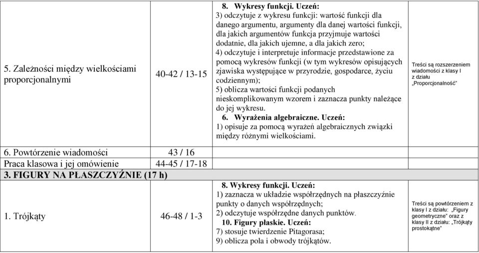 KLASA 3 GIMNAZJUM. 1. LICZBY I WYRAŻENIA ALGEBRAICZNE (26 h) 1. Lekcja Sprawdzian 3 Gimnazjum I Wojna światowa