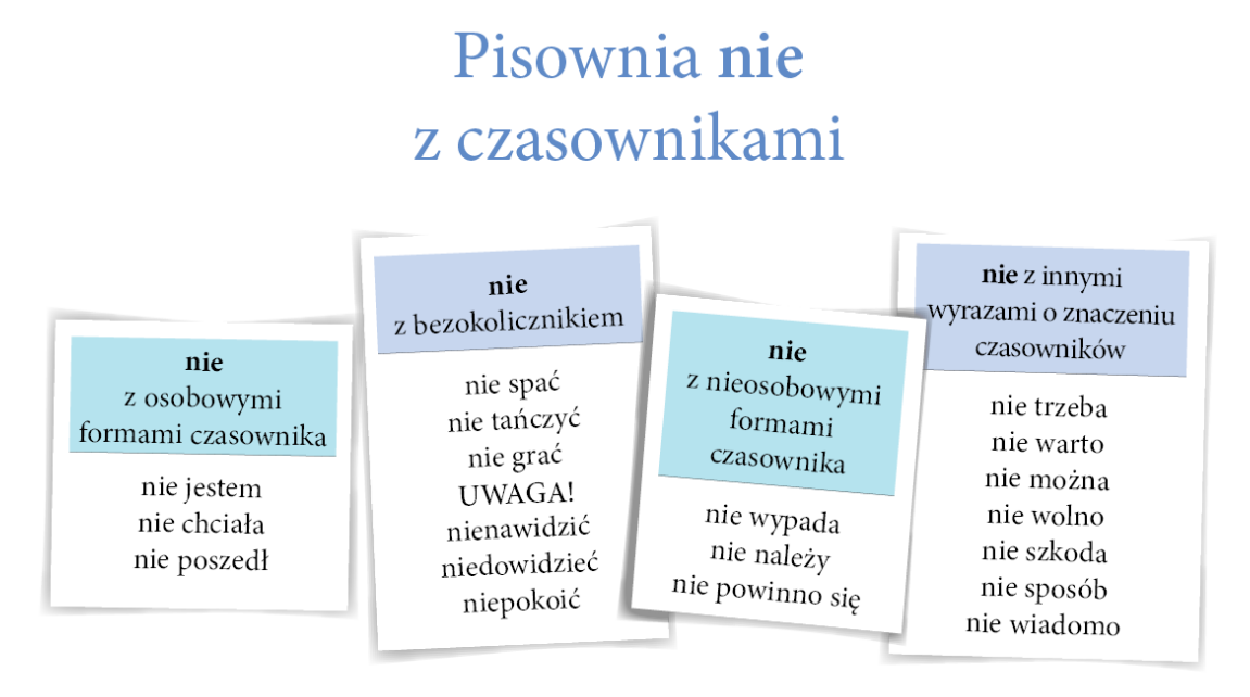 klasa 3d: Legendy kontra błędy. Pisanie czasowników z przeczeniem nie. Zasady Pisowni Nie Z Czasownikami