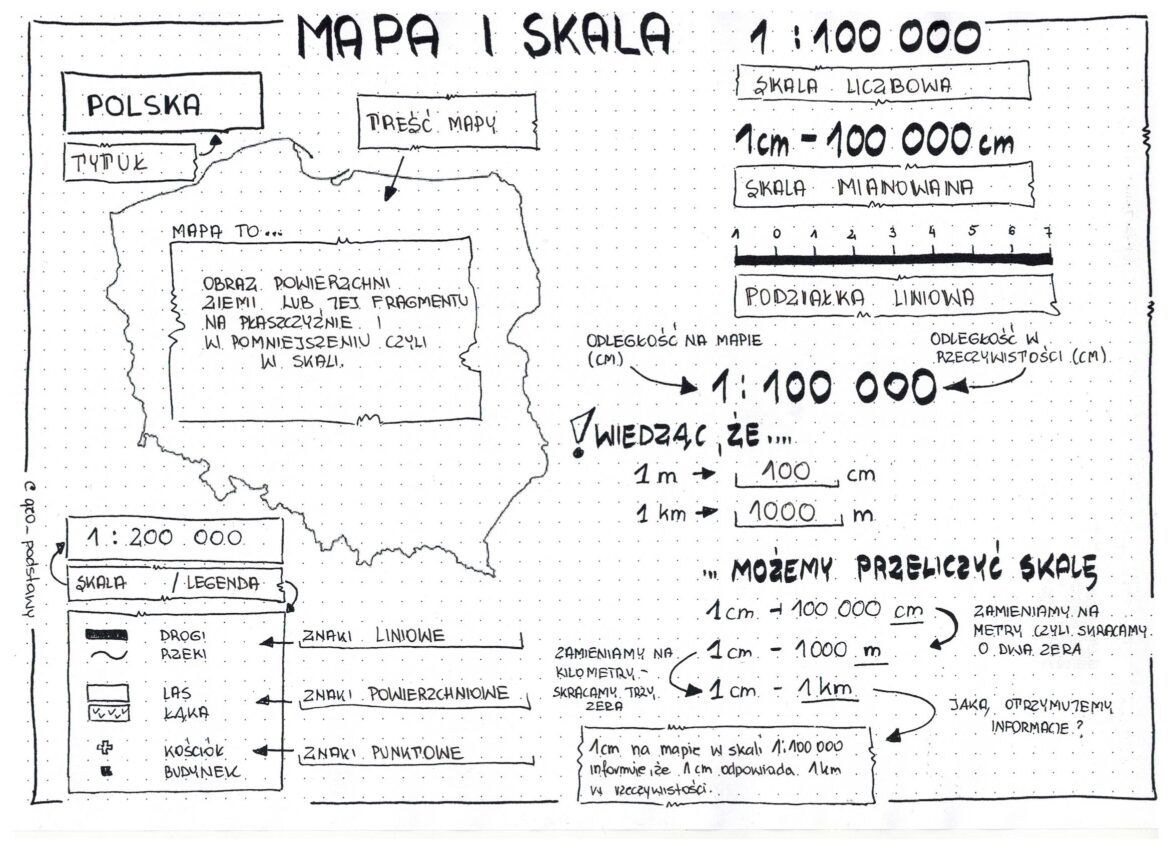Klasa 4 mapa i plan Skala Zadania Klasa 4 Przyroda