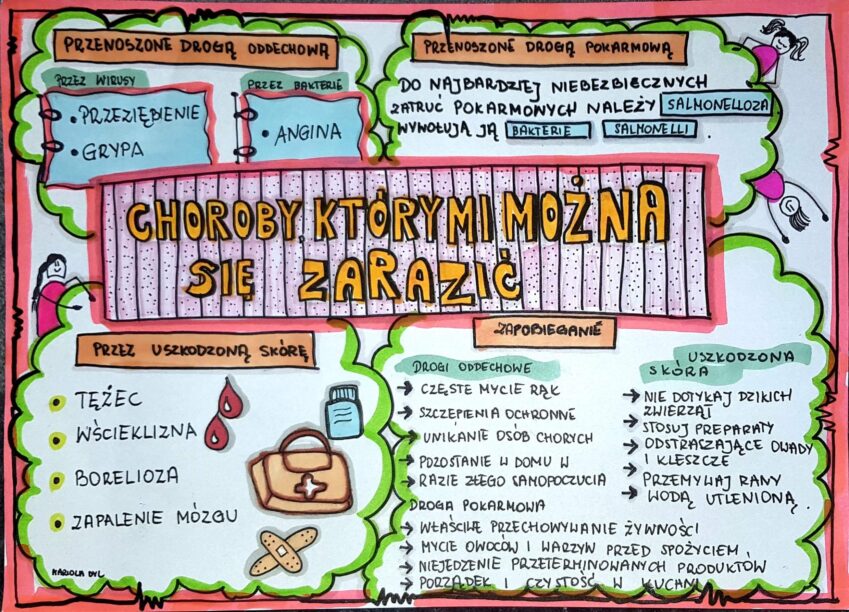 Klasa 4, przyroda. Choroby, którymi można się zarazić. (dwie karty Choroby Zakazne I Pasozytnicze Klasa 4
