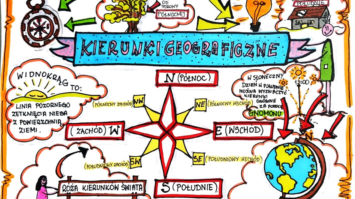 Klasa 4. Przyroda. Karta pracy. Kierunki geograficzne • Złoty nauczyciel Test Przyroda Klasa 4 Kierunki Swiata