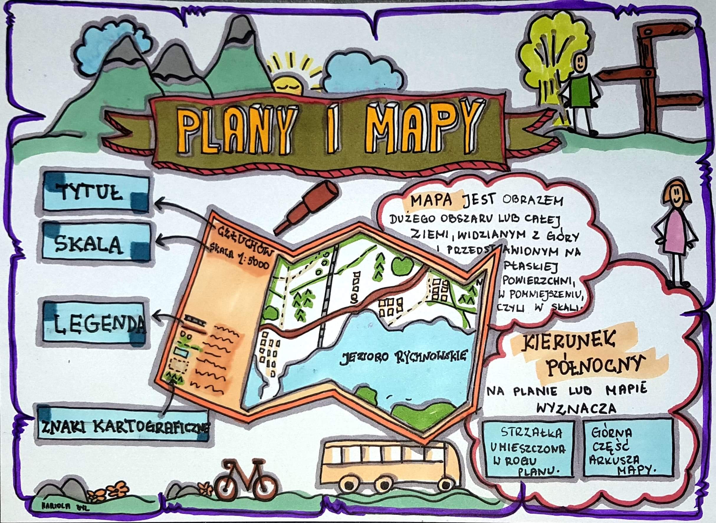 Klasa 4. Przyroda Plany i mapy. Sketchnotka • Złotynauczyciel Uzupełnij Schemat Przyroda Klasa 4