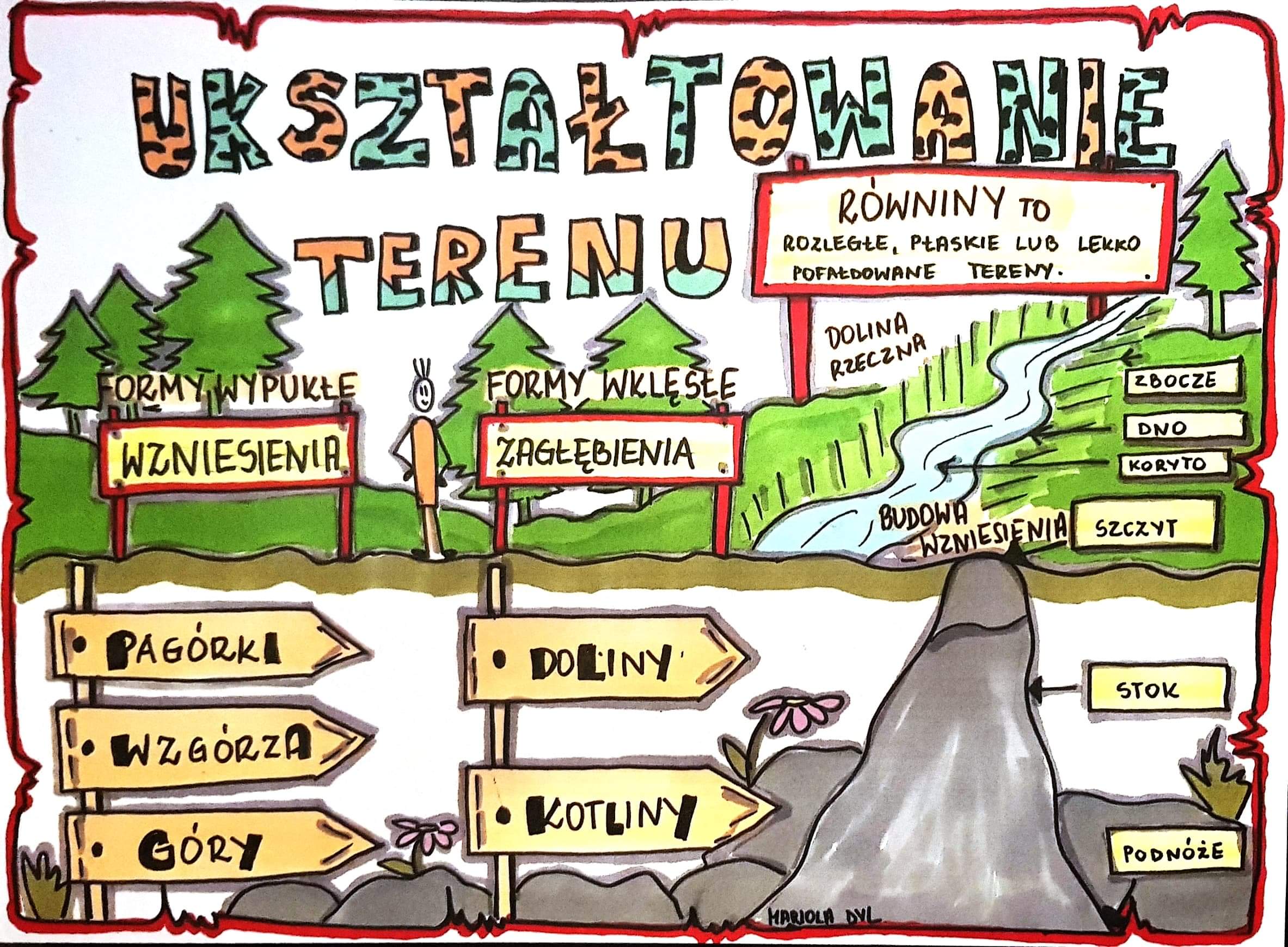 Klasa 4. Przyroda "Ukształtowanie terenu". • Złotynauczyciel Sprawdzian Klasa 4 Przyroda Dział 4