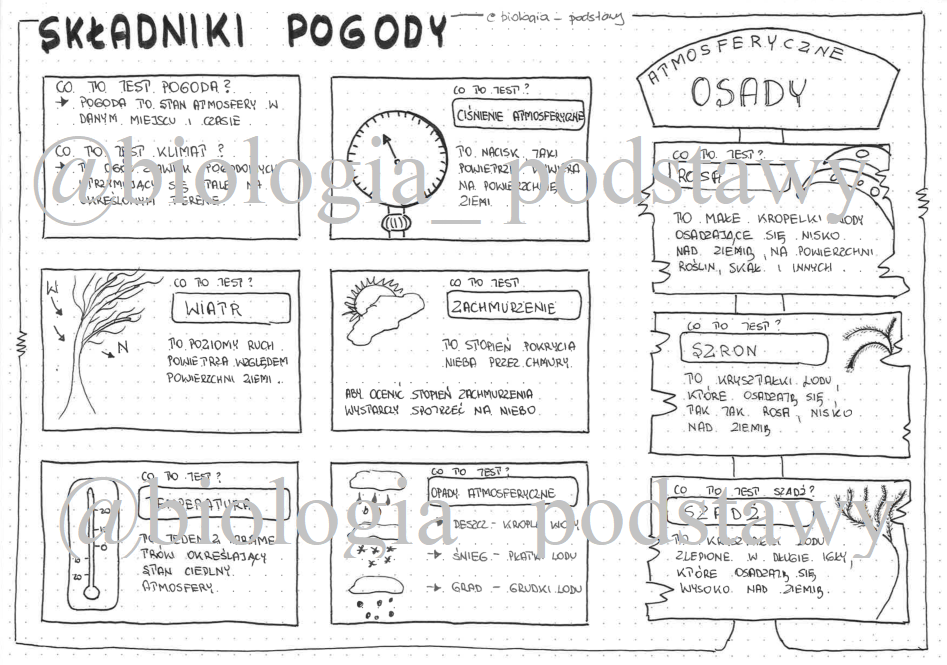 Składniki Pogody Sprawdzian Klasa 4