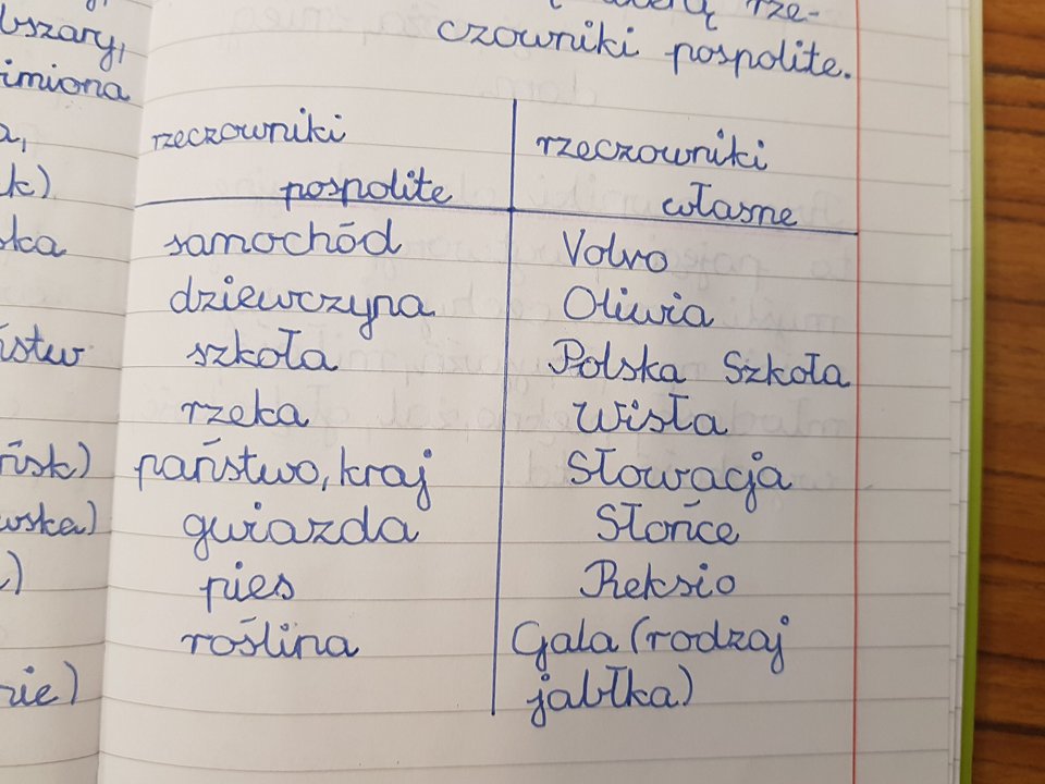 KLASA 5 A: LEKCJA 15/16 7 października 2017 Rzeczowniki Pospolite I Własne ćwiczenia